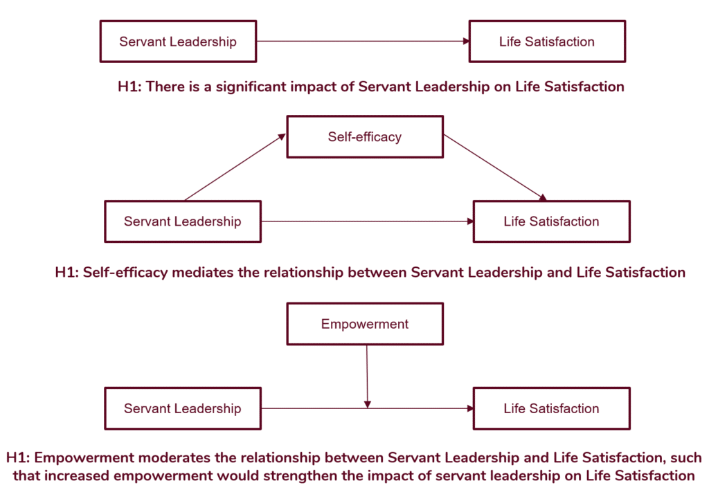 research hypothesis framework